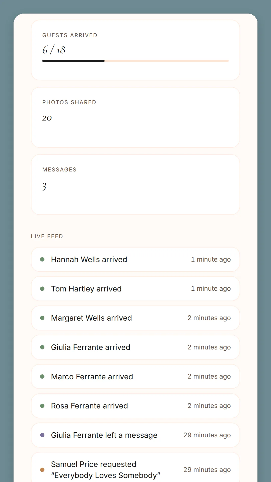 Phone screen: six of eighteen guests arrived, twenty photos shared, three messages, and a live feed of guests arriving a minute ago.
